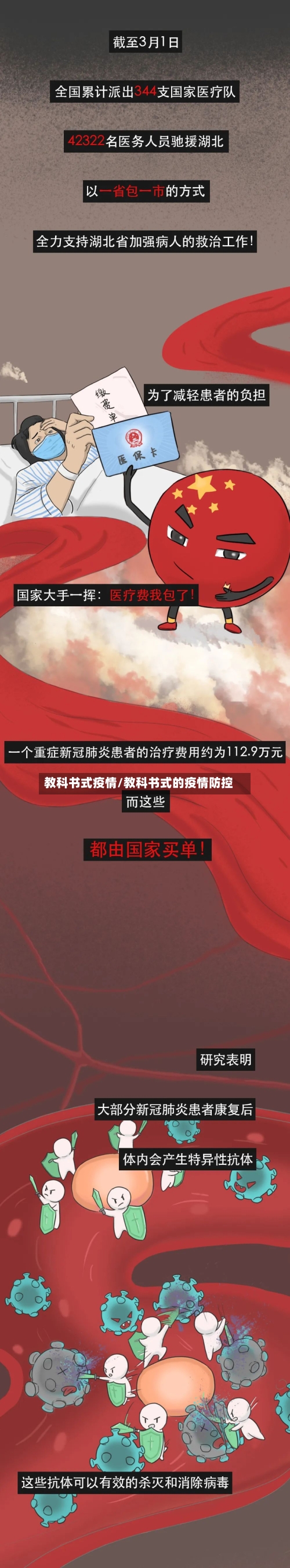 教科书式疫情/教科书式的疫情防控
