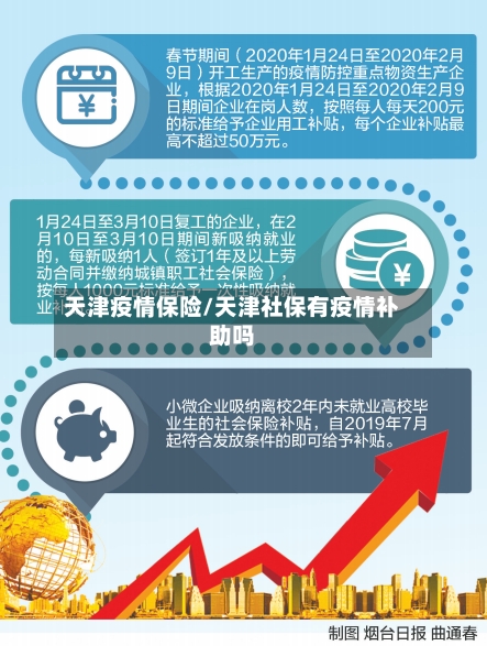 天津疫情保险/天津社保有疫情补助吗