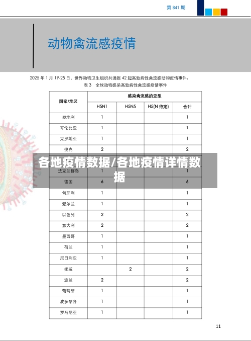 各地疫情数据/各地疫情详情数据