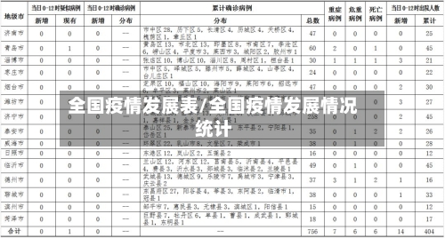 全国疫情发展表/全国疫情发展情况统计