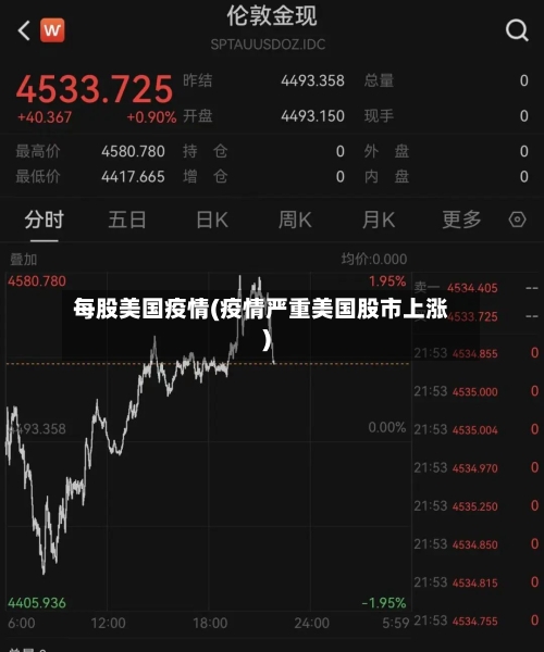 每股美国疫情(疫情严重美国股市上涨)