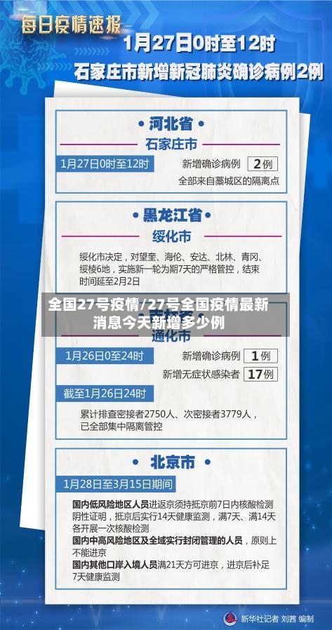 全国27号疫情/27号全国疫情最新消息今天新增多少例