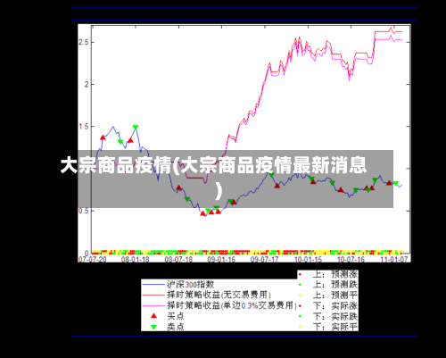 大宗商品疫情(大宗商品疫情最新消息)