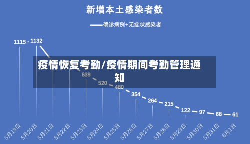疫情恢复考勤/疫情期间考勤管理通知