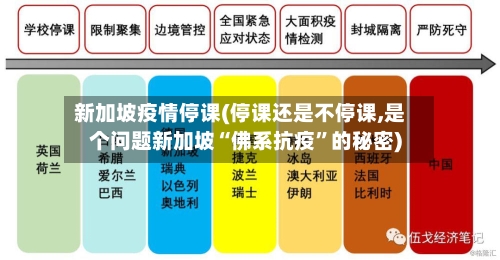新加坡疫情停课(停课还是不停课,是个问题新加坡“佛系抗疫”的秘密)