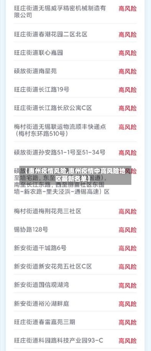 【惠州疫情风险,惠州疫情中高风险地区最新名单】