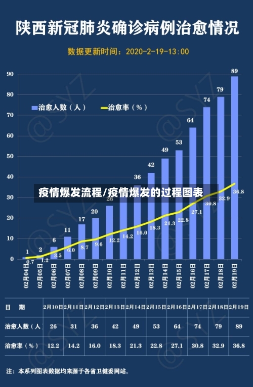 疫情爆发流程/疫情爆发的过程图表