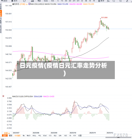 日元疫情(疫情日元汇率走势分析)