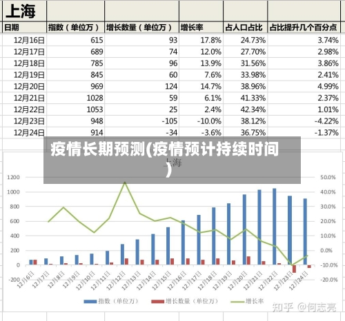 疫情长期预测(疫情预计持续时间)