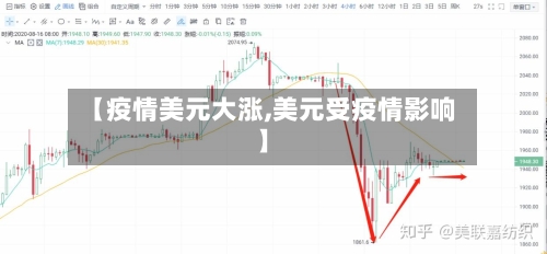 【疫情美元大涨,美元受疫情影响】