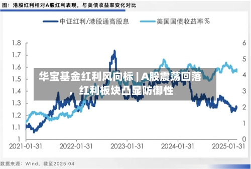 华宝基金红利风向标 | A股震荡回落，红利板块凸显防御性
