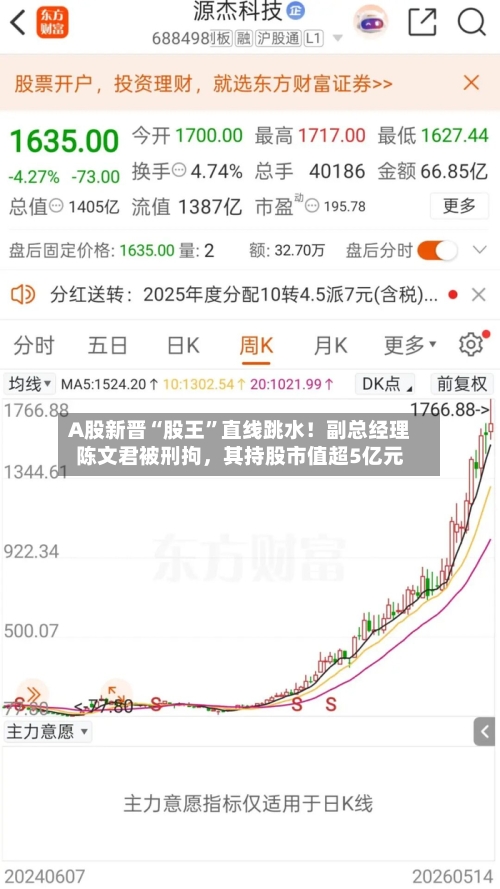 A股新晋“股王”直线跳水！副总经理陈文君被刑拘，其持股市值超5亿元