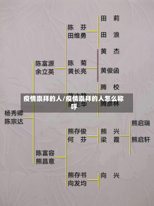 疫情崇拜的人/疫情崇拜的人怎么称呼
