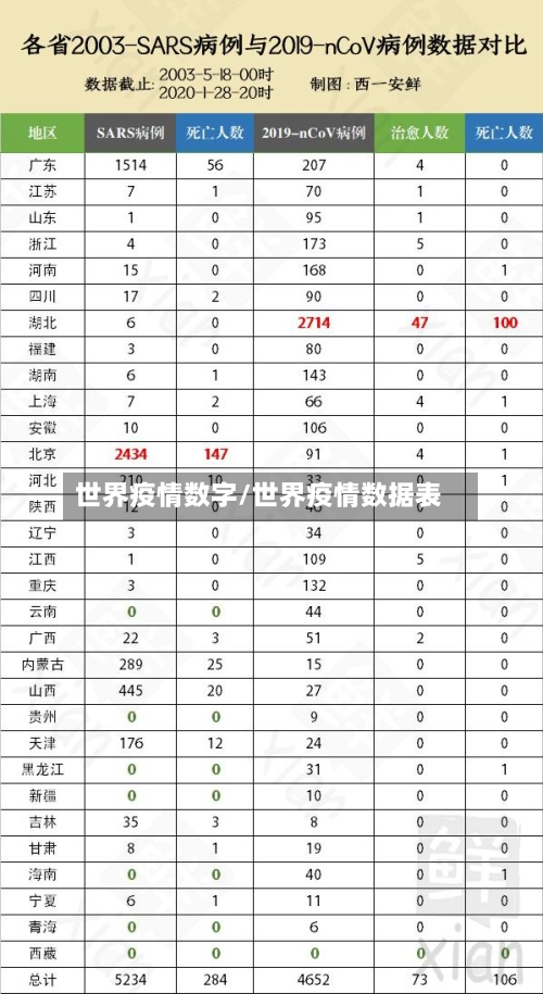 世界疫情数字/世界疫情数据表