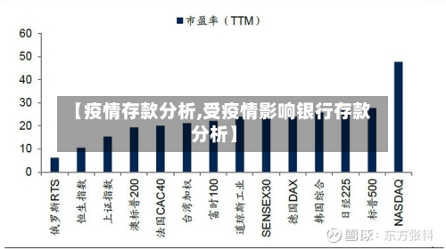 【疫情存款分析,受疫情影响银行存款分析】