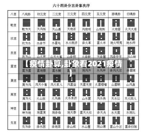 【疫情卦算,卦象看2021疫情】