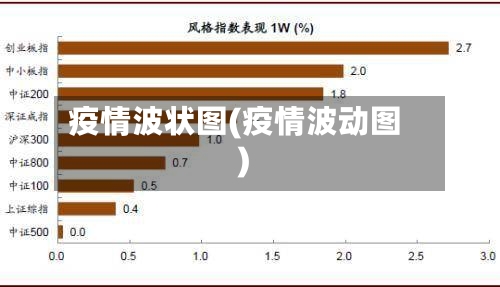 疫情波状图(疫情波动图)