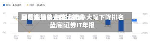 同花顺销售费用比较高且增速最快 研发费用率大幅下降排名垫底|证券IT年报