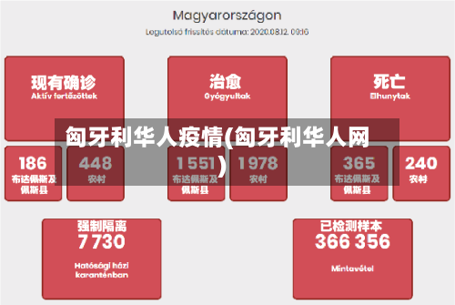 匈牙利华人疫情(匈牙利华人网)