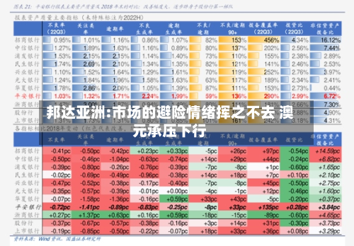 邦达亚洲:市场的避险情绪挥之不去 澳元承压下行