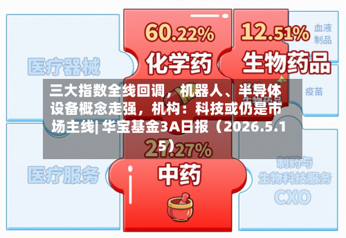 三大指数全线回调，机器人、半导体设备概念走强，机构：科技或仍是市场主线| 华宝基金3A日报（2026.5.15）