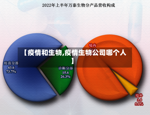 【疫情和生物,疫情生物公司哪个人】
