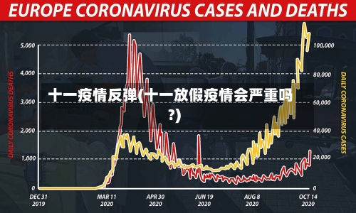 十一疫情反弹(十一放假疫情会严重吗?)