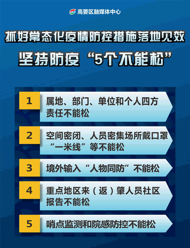 【动态播报疫情,疫情动态本地播报】