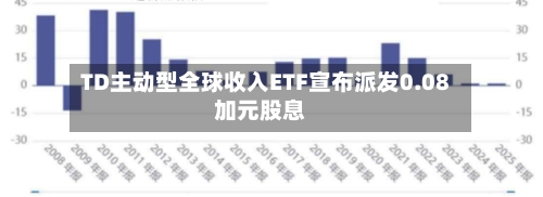 TD主动型全球收入ETF宣布派发0.08加元股息