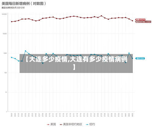 【大连多少疫情,大连有多少疫情病例】