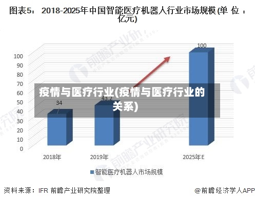 疫情与医疗行业(疫情与医疗行业的关系)