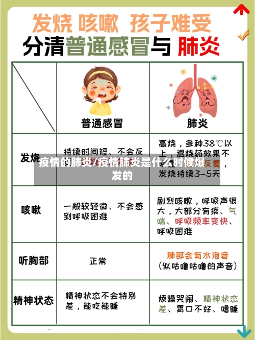 疫情的肺炎/疫情肺炎是什么时候爆发的