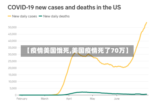 【疫情美国饿死,美国疫情死了70万】