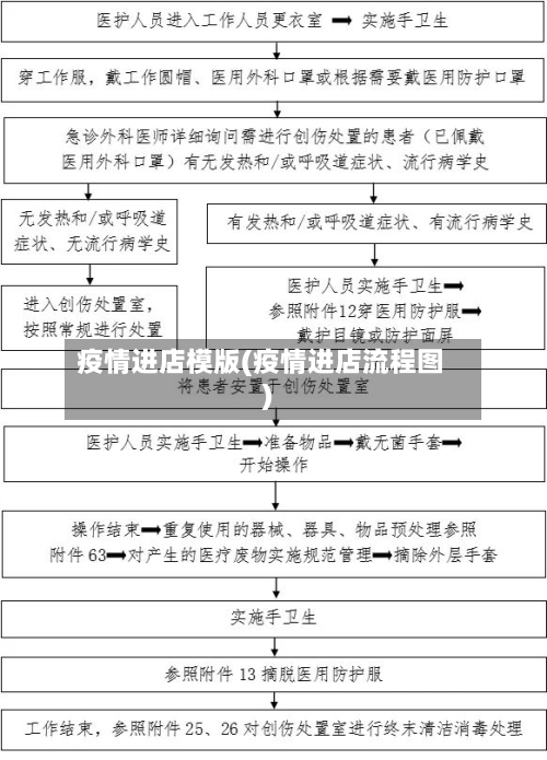 疫情进店模版(疫情进店流程图)