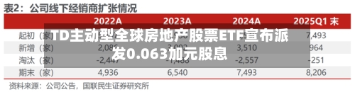 TD主动型全球房地产股票ETF宣布派发0.063加元股息