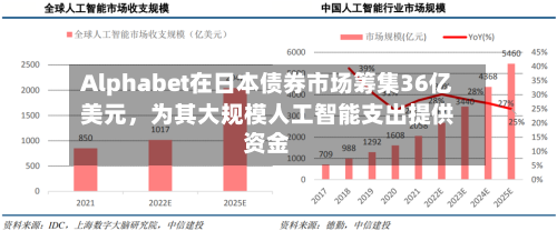 Alphabet在日本债券市场筹集36亿美元，为其大规模人工智能支出提供资金