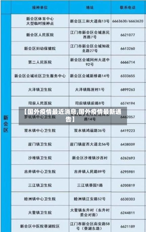 【国外疫情最近消息,国外疫情最新通告】