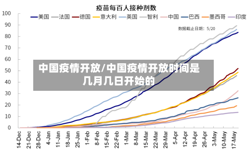 中国疫情开放/中国疫情开放时间是几月几日开始的