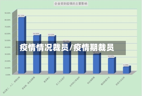 疫情情况裁员/疫情期裁员