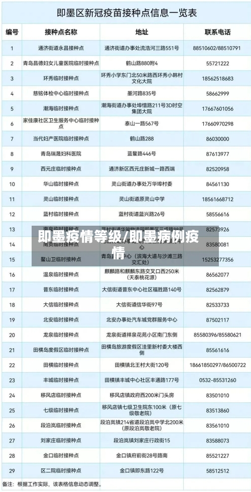 即墨疫情等级/即墨病例疫情