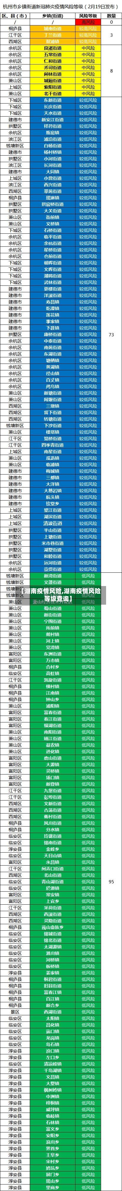 【湖南疫情风险,湖南疫情风险等级查询】