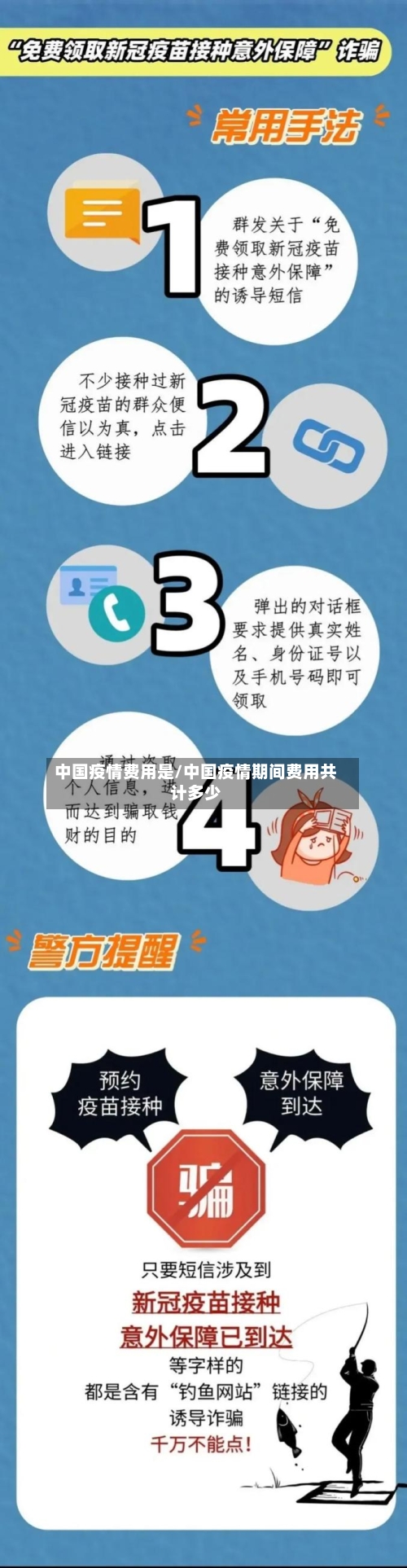 中国疫情费用是/中国疫情期间费用共计多少