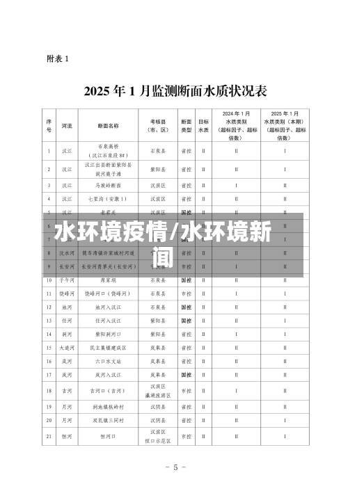 水环境疫情/水环境新闻