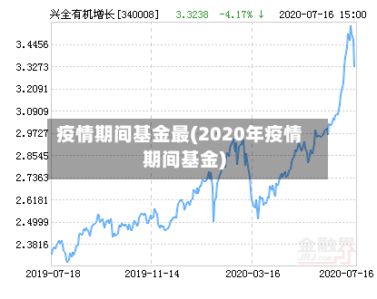 疫情期间基金最(2020年疫情期间基金)