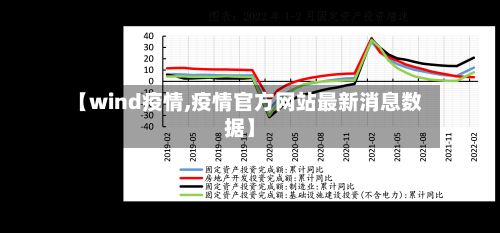 【wind疫情,疫情官方网站最新消息数据】