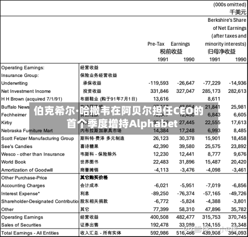 伯克希尔·哈撒韦在阿贝尔担任CEO的首个季度增持Alphabet