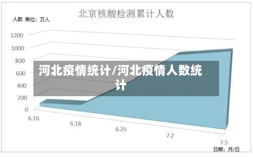 河北疫情统计/河北疫情人数统计