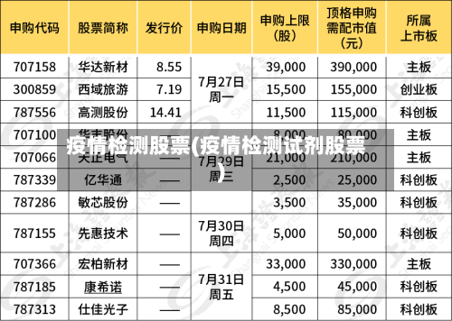 疫情检测股票(疫情检测试剂股票)