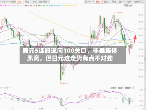 美元5连阳逼向100关口，非美集体趴窝，但日元这走势有点不对劲
