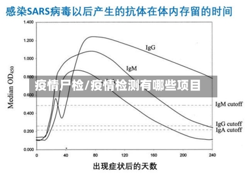 疫情尸检/疫情检测有哪些项目